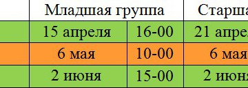 Регламент Серии гонок “150”
