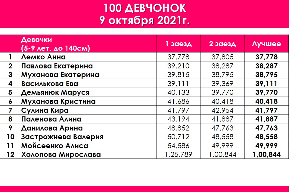 Сто девочка. Афиша на заезд. Девочки 100р к прайсу.